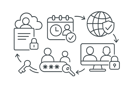 Globale services